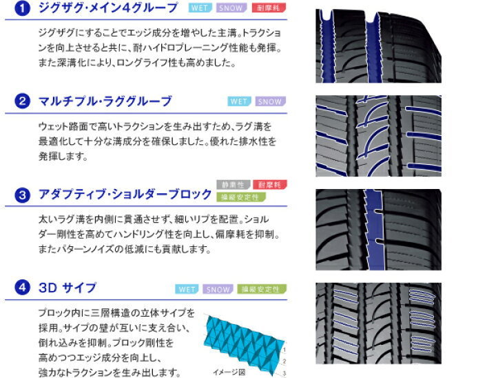楽天市場】4本セット GEOLANDAR H/T G056 E4464 195/80R15 107/105L LT  