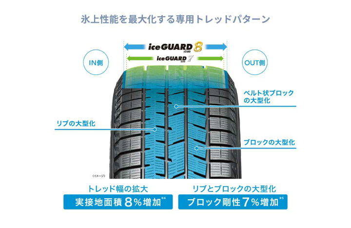 楽天市場】4本セット ヨコハマタイヤ アイスガード8 IG80 S0748 175 