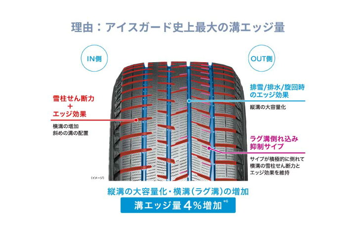 楽天市場】4本セット ヨコハマタイヤ アイスガード8 IG80 S0755 225 