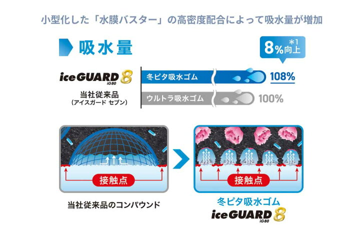 楽天市場】4本セット ヨコハマタイヤ アイスガード8 IG80 S0710 175 