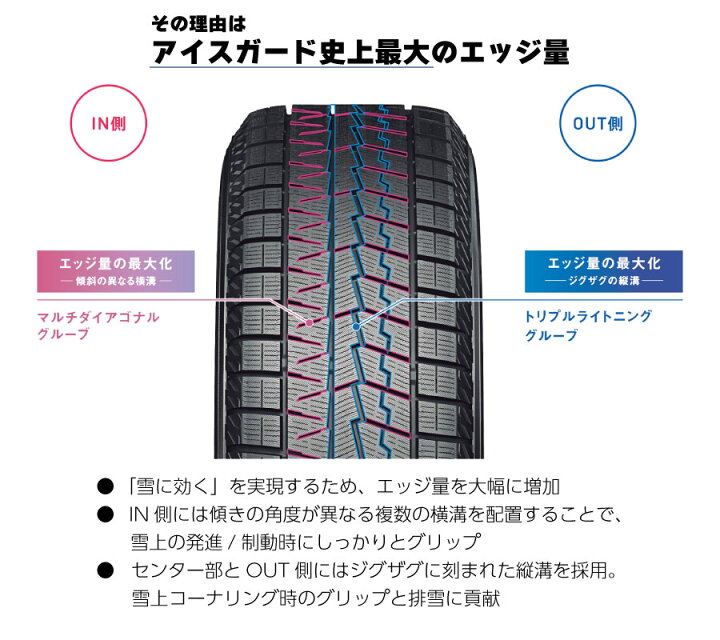 楽天市場】4本セット ヨコハマタイヤ ice GUARD 7 R7133 205/65R15 94Q 