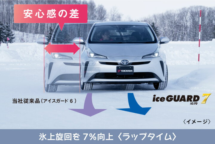 楽天市場】4本セット ヨコハマタイヤ ice GUARD 7 R8229 195/50R19 88Q 