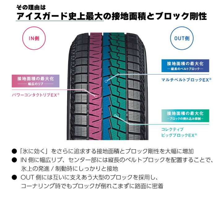 楽天市場】4本セット ヨコハマタイヤ ice GUARD 7 R7154 225/45R19 92Q 