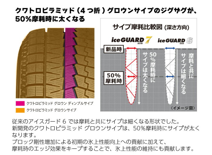楽天市場】4本セット ヨコハマタイヤ ice GUARD 7 R8230 235/60R18 