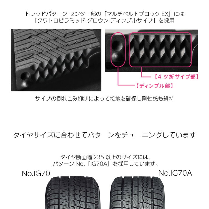楽天市場】4本セット ヨコハマタイヤ ice GUARD 7 R7148 225/50R18 95Q 