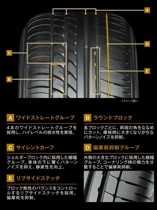 楽天市場】4本セット ヨコハマタイヤ PARADA PA03 215/65R16C 109/107S 