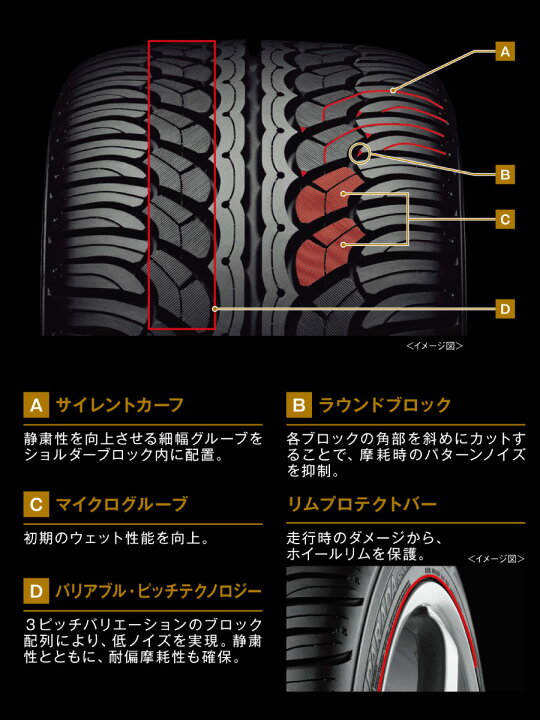 楽天市場】4本セット ヨコハマタイヤ PARADA Spec-X 285/50R20 112V 