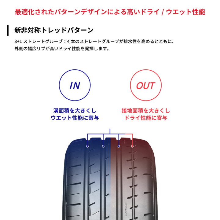 楽天市場】4本セット ヨコハマタイヤ ADVAN APEX V601 R5540 225/40R18 