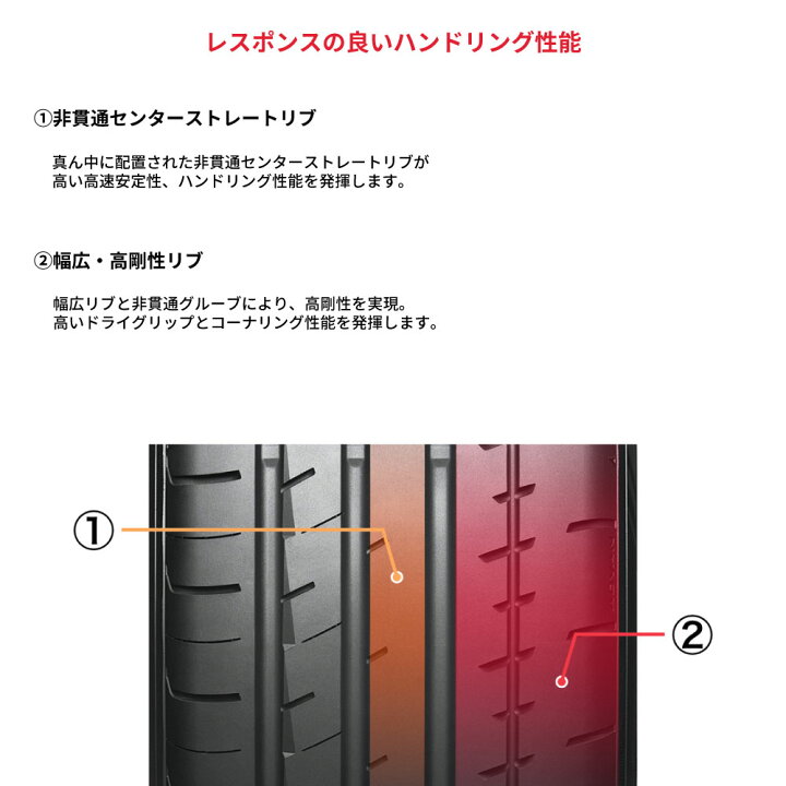 楽天市場】4本セット ヨコハマタイヤ ADVAN APEX V601 R5567 225/45R18 