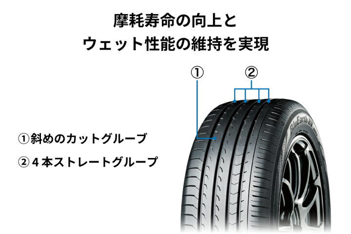 楽天市場】4本セット ヨコハマタイヤ ブルーアース RV RV03 R7207 195 