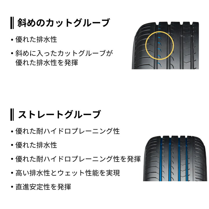 楽天市場】4本セット ヨコハマタイヤ ブルーアース RV RV03 R7217 215 