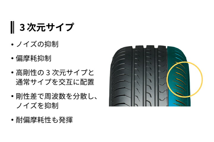 楽天市場】4本セット ヨコハマタイヤ ブルーアース RV RV03A R7197 165  