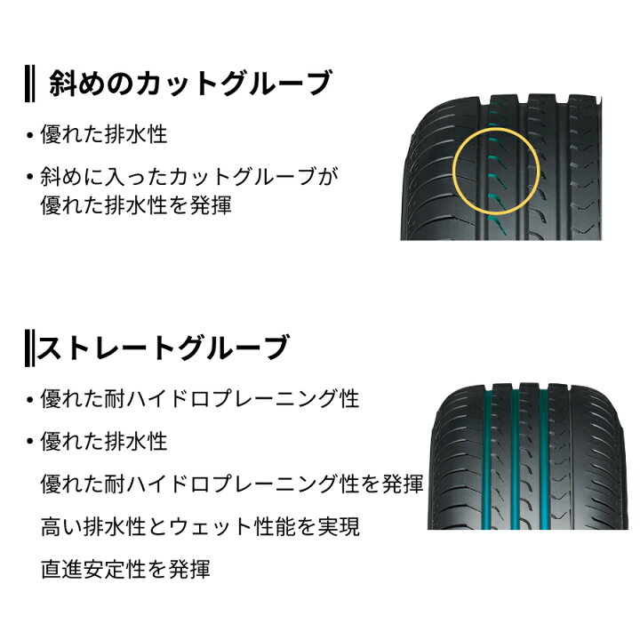 楽天市場】4本セット ヨコハマタイヤ ブルーアース RV RV03A R7197 165 