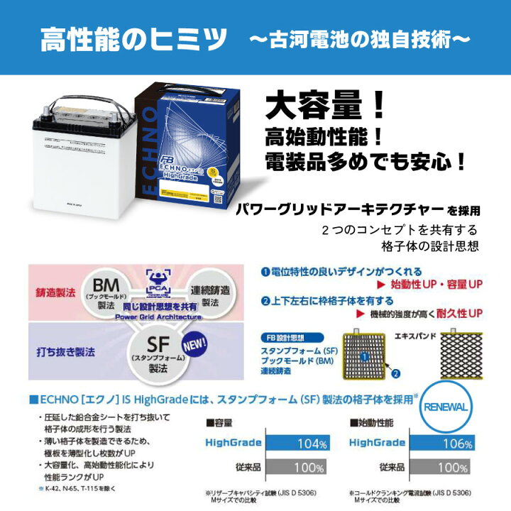 楽天市場】古河バッテリー ECHNO IS High Grade M-44/B20L 品番：IH-M 