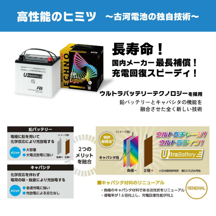 楽天市場】古河バッテリー ECHNO IS UltraBattery N-55/B24L 品番：IU 