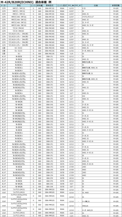 高級品市場 M 42r Br 古河電池 国産車バッテリー アイドリングストップ車amp 標準車対応 Echno Is Ultrabattery Winnerfotoevideo Com Br