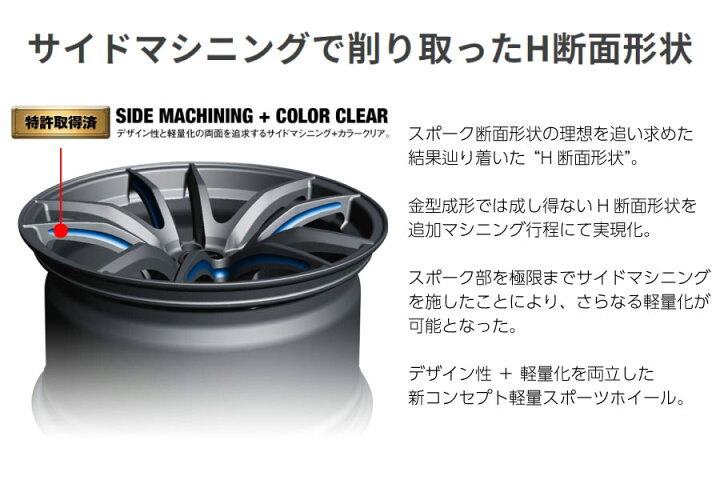 楽天市場】ウェッズスポーツ RN55M 18インチ 10J インセット36 5穴 