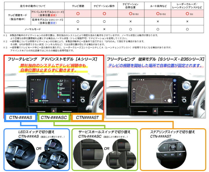 楽天市場】CTN-111AS フリーテレビング スイッチ切替タイプ Bullcon 