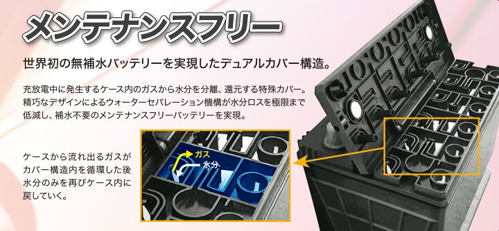 楽天市場】D-110D26L/PL 国産車用バッテリー GSPEK Dシリーズ 110D26L 