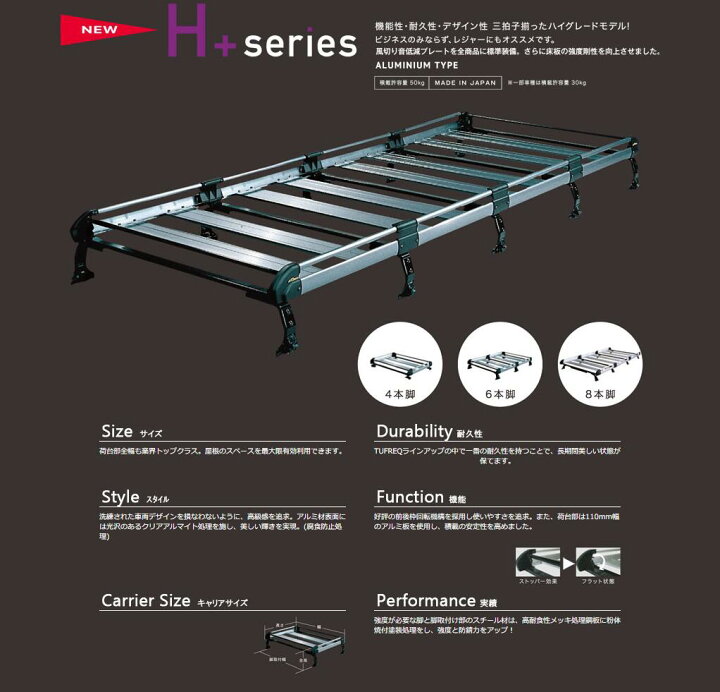 楽天市場】HR22+ TUFREQ タフレック ルーフキャリア H+シリーズ 