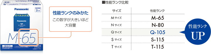 楽天市場】【安心サポート付】N-S115/A4 Panasonic パナソニック caos 