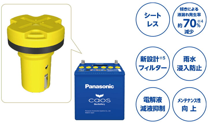 楽天市場】【安心サポート付】N-S115/A4 Panasonic パナソニック caos 