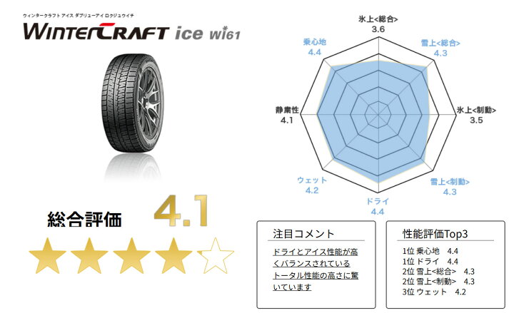 楽天市場】クムホ スタッドレスタイヤ 155/65R13 73R ウィンター 