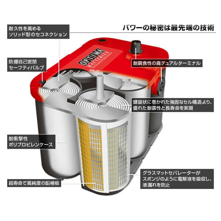 楽天市場】OPTIMA オプティマ ブルートップ DC-5.5L 8052-188 端子 R 