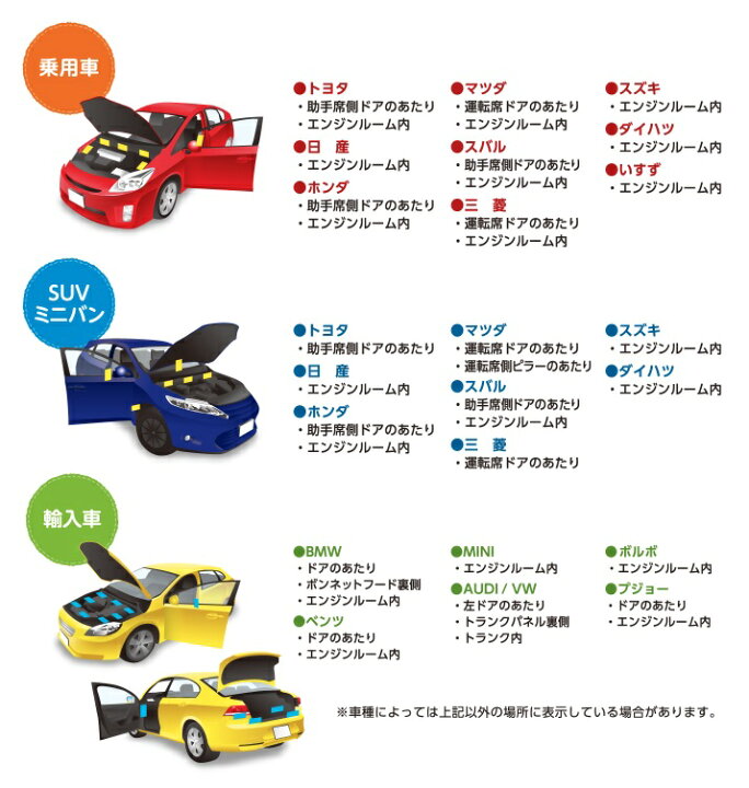 楽天市場 Holts ホルツ Minimix ミニミックス タッチペン ビーエムダブリュー Bmw 自動車補修用ペン 塗装 補修 乾燥時間が早い 塗装補修 ml メール便送料無料 Norauto ノルオート 楽天市場店