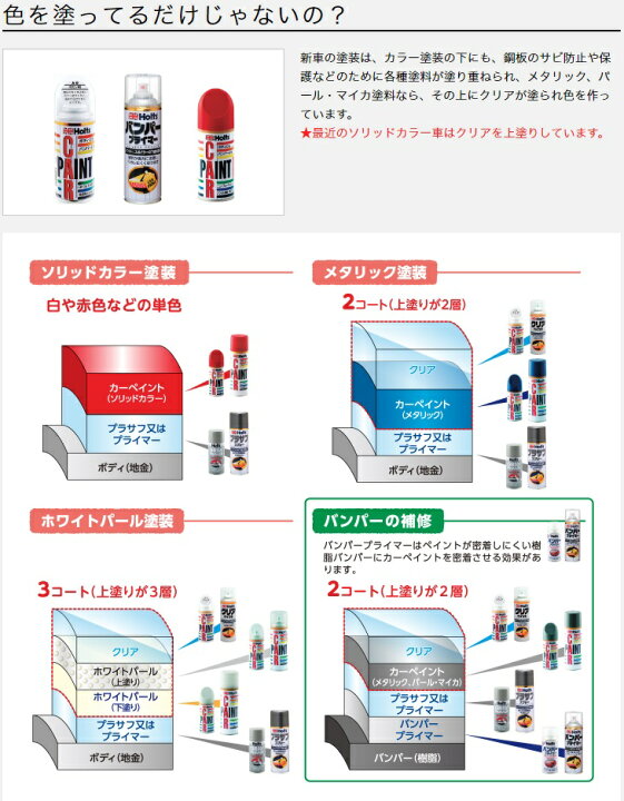 楽天市場 Holts ホルツ Minimix ミニミックス タッチペン シトロエン Citroen 自動車補修用ペン 塗装 補修 乾燥時間が早い 塗装 補修 ml メール便送料無料 Norauto ノルオート 楽天市場店
