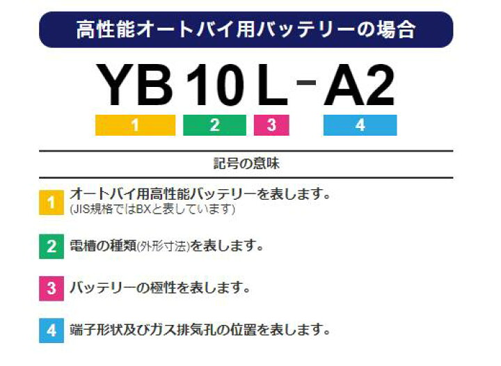 楽天市場】GS YUASA ジーエスユアサ バイクバッテリー 12N5.5-4A-GY  