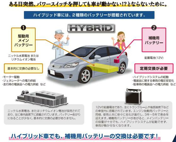 楽天市場】EHJ-S75D31L ジーエスユアサ ECO.Rハイブリッド トヨタ系  