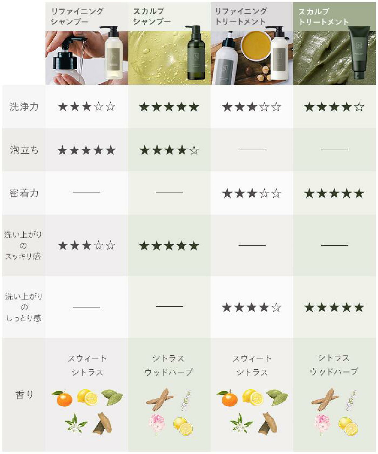 楽天市場 | エヌオーガニック楽天市場店 - N organic：ヘアケア 
