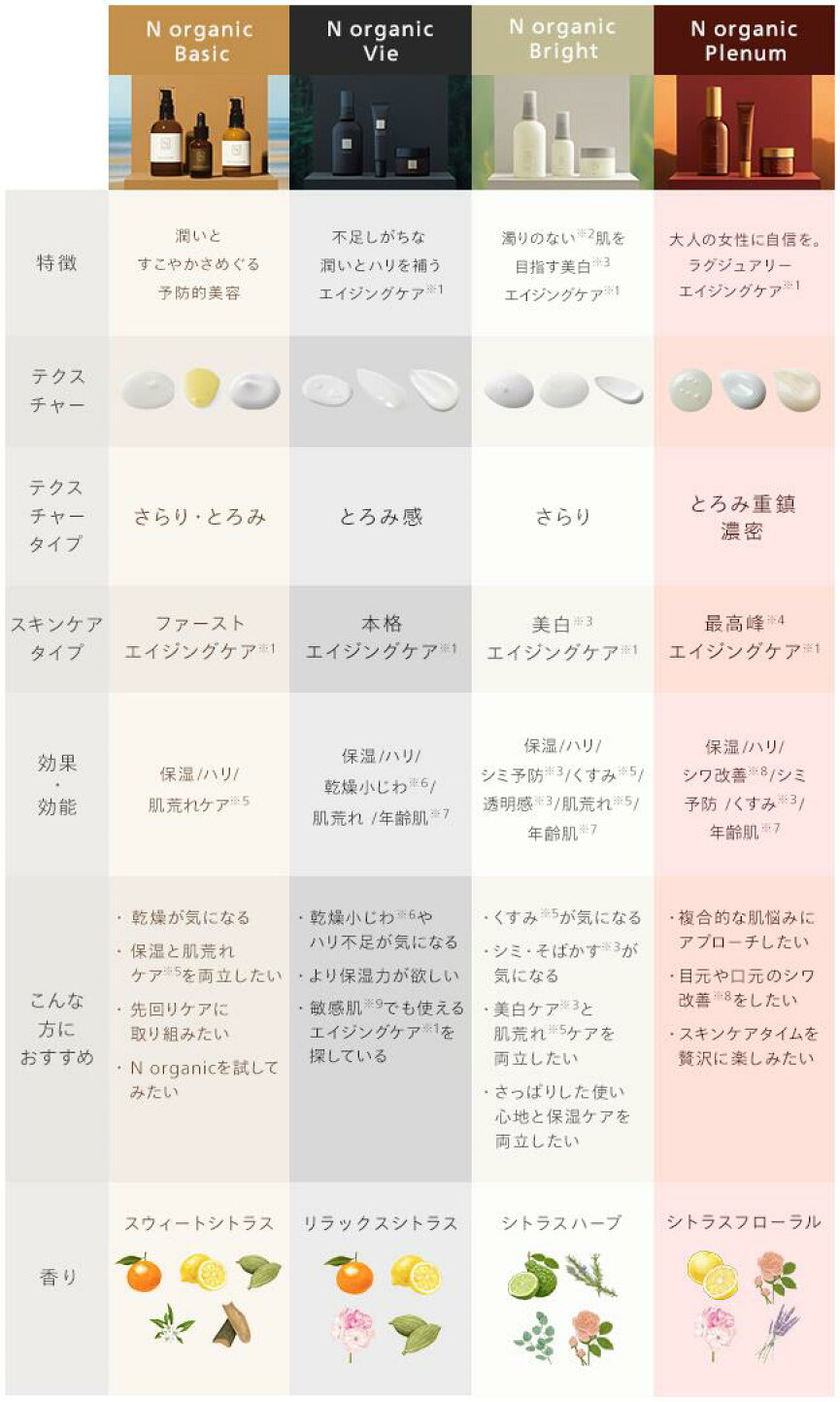 楽天市場 | エヌオーガニック楽天市場店 - N organic：4シリーズ徹底比較
