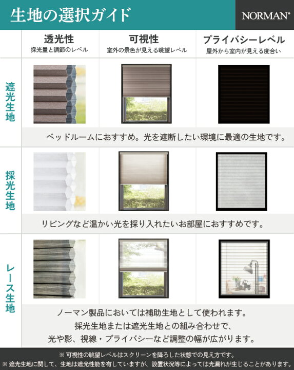 楽天市場】【P5倍・最大9000円OFFクーポン】ハニカムエコスクリーン 