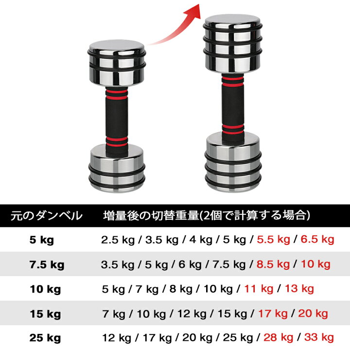 楽天市場】【送料無料】ダンベルプレート 0.75kg/1.25kg/1.5kg/2.5kg 