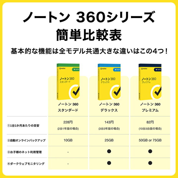 楽天市場】【ポイント高還元 7/19 20時-7/26 1:59】 ノートン 360 