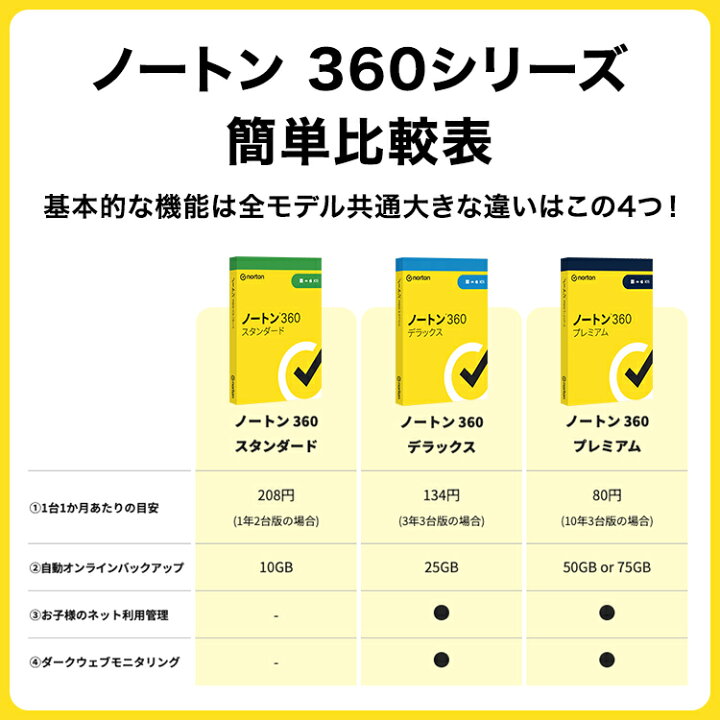 楽天市場】【ポイント高還元！スーパーSALE】ノートン norton ノートン 