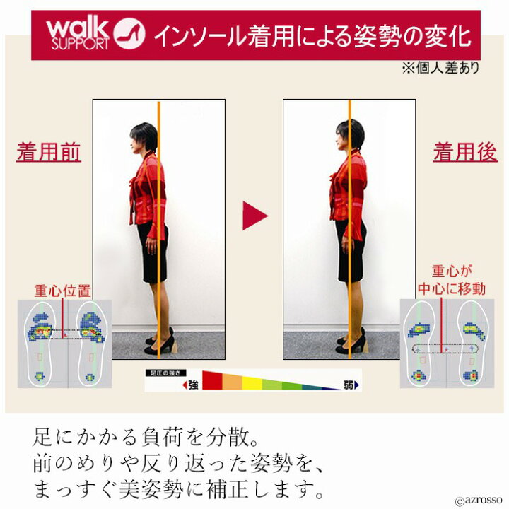 楽天市場 透明 中敷き インソール 衝撃 吸収 衝撃吸収 土踏まず かかと クッション 靴 足 バランス サポーター 洗える レディース イタリア靴セレクトノットジュリア