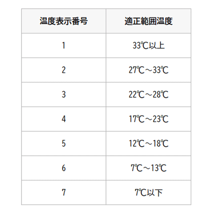 楽天市場】YONEX ヨネックス バドミントンシャトル フェザー