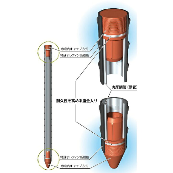 楽天市場】セキスイ イボ竹 ストロング 径20mm 長さ180cm 25本入  