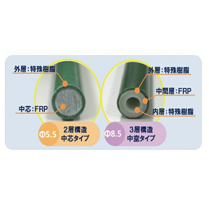 楽天市場】エントリーでポイント7倍 ニューセキスイポール 径5.5mm×長 