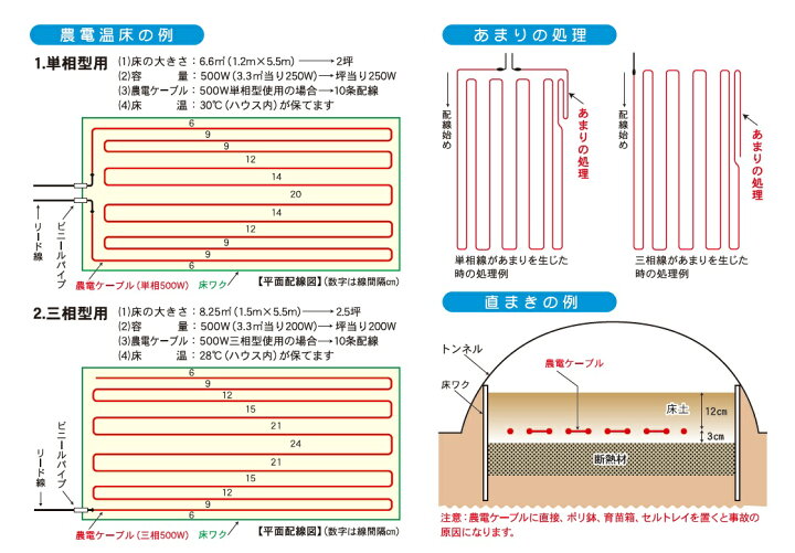 楽天市場】エントリーでポイント7倍 農電ケーブル 2-1000 単相 200V 