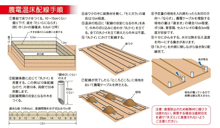 楽天市場】エントリーでポイント7倍 農電ケーブル 2-1000 単相 200V 
