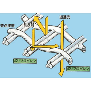 �h���l�b�g�L�����l�b�gE4040 ����100m×4mm��×��210cm ������98%