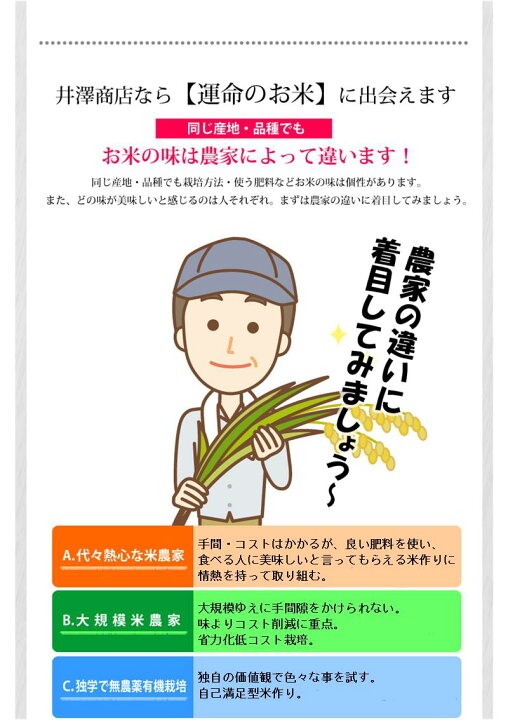 楽天市場】米 玄米 30kg コシヒカリ生産農家を井澤商店4代目が厳選吟味 
