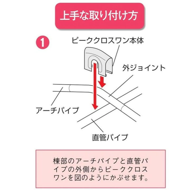 楽天市場】ピーククロスワン 38x25 38mm 25mm 渡辺パイプ 農業用 
