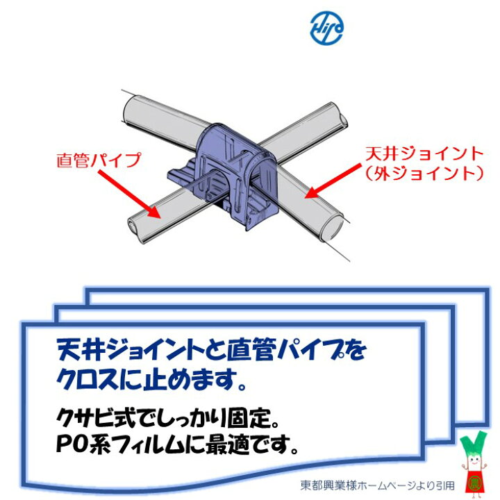 楽天市場】MEミネックス 25×22 25.4mm 22.2mm 東都興業 農業 