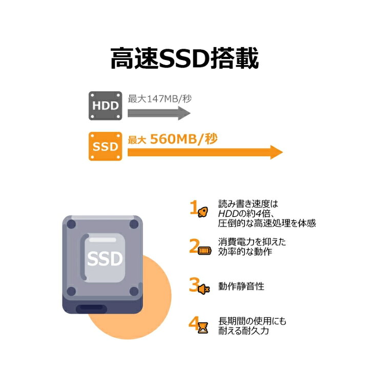 楽天市場】【2026スタート応援】【Webカメラ x テンキー搭載】中古 