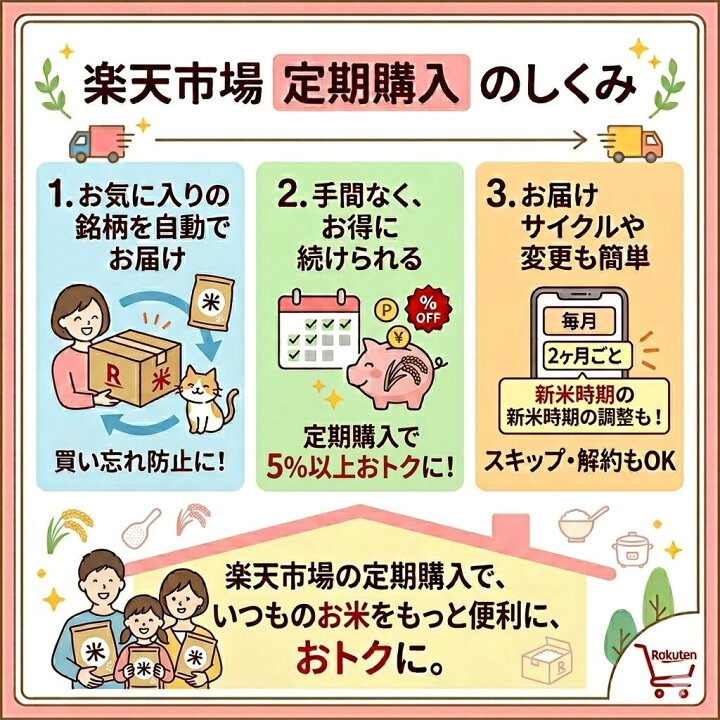 楽天市場】＼ランキング1位獲得／ 米 定期便 コシヒカリ 長野県産 令和 